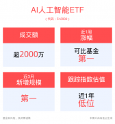 可借道线)、AI人工智能ETF(512930)把遇