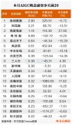 缘由正在于AI可能大幅降本增效